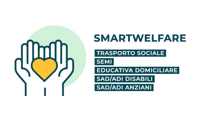  Online il nuovo portale sociale del Comune smartwelfare.comune.bari.it 